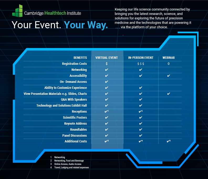 chi-platform-comparison