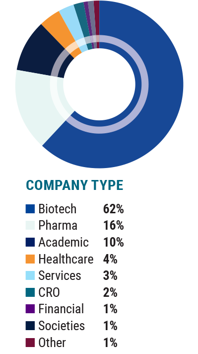 demographics-co-type