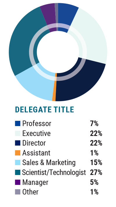 demographics-delegate-title