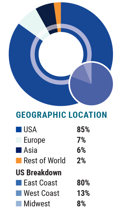 demographics-geo-location